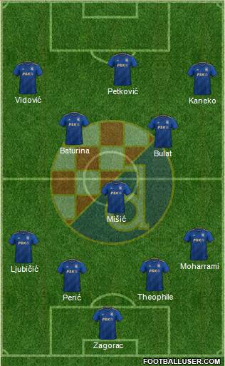 NK Dinamo Formation 2023