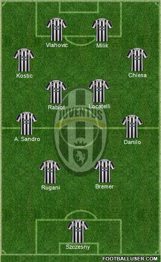 Juventus Formation 2023