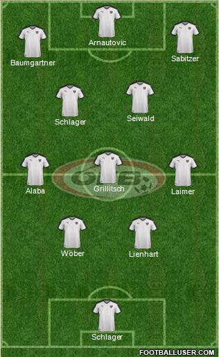 Austria Formation 2023