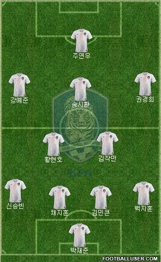 South Korea Formation 2023