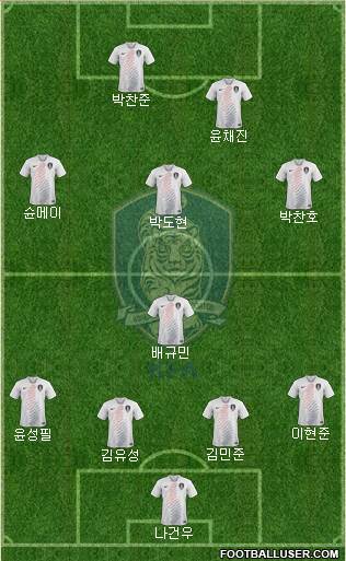 South Korea Formation 2023