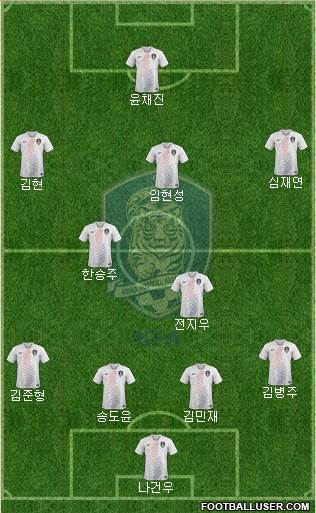 South Korea Formation 2023