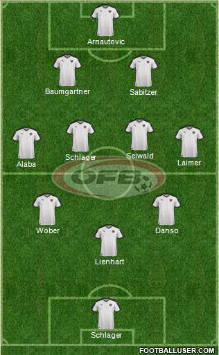 Austria Formation 2023