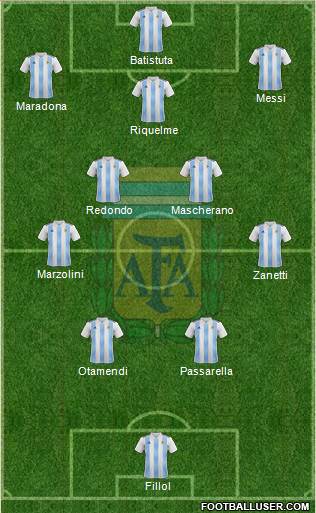 Argentina Formation 2023