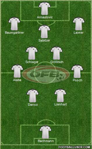 Austria Formation 2023