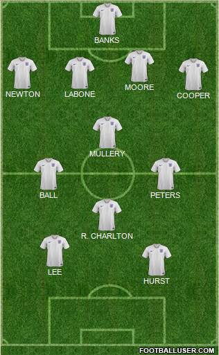 England Formation 2023