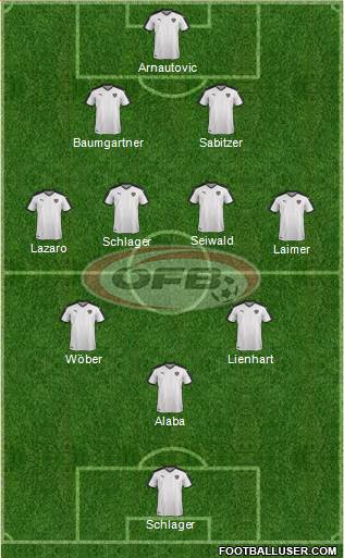 Austria Formation 2023