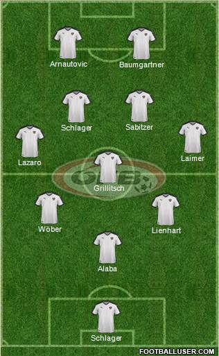 Austria Formation 2023