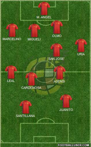 Spain Formation 2023