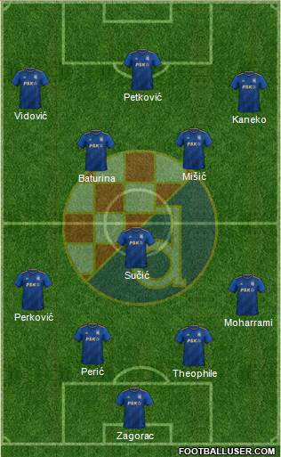 NK Dinamo Formation 2023