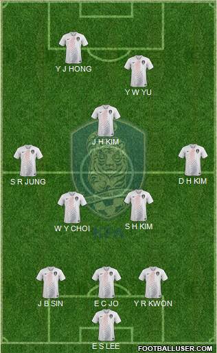 South Korea Formation 2023