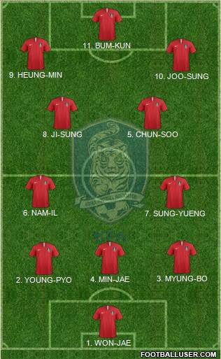 South Korea Formation 2023