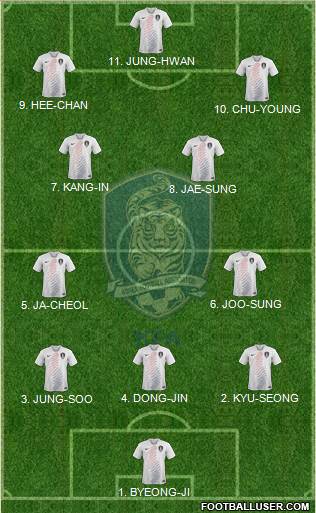 South Korea Formation 2023