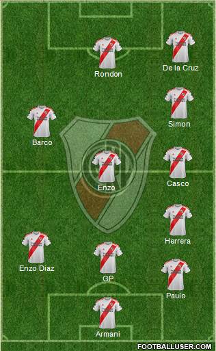 River Plate Formation 2023