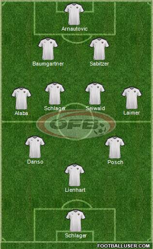 Austria Formation 2023