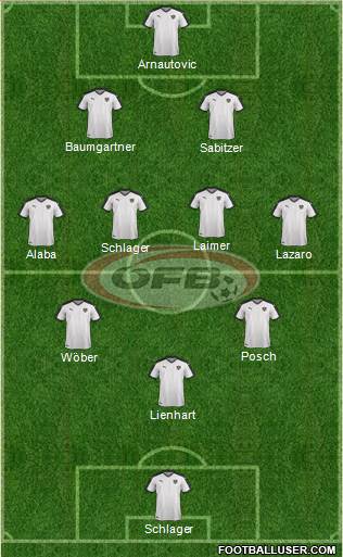 Austria Formation 2023