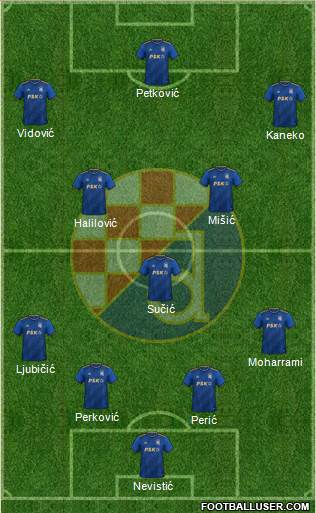 NK Dinamo Formation 2023