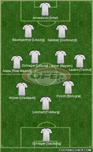 Austria Formation 2023