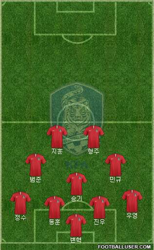 South Korea Formation 2023