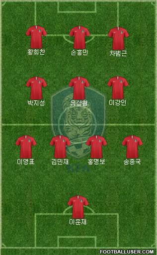 South Korea Formation 2023