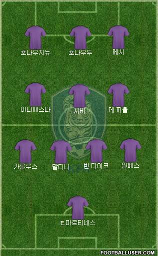 South Korea Formation 2023