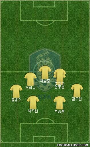 South Korea Formation 2023