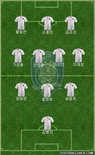 South Korea Formation 2023