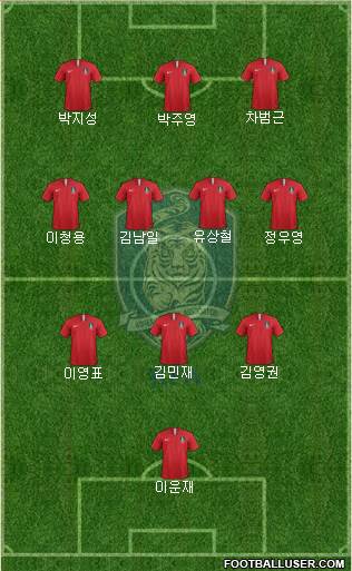 South Korea Formation 2023