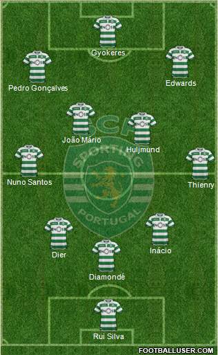 Sporting Clube de Portugal - SAD Formation 2023