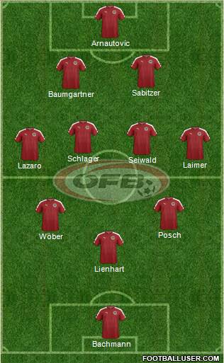 Austria Formation 2023