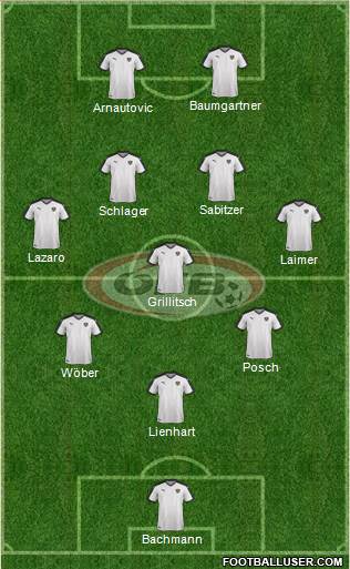 Austria Formation 2023