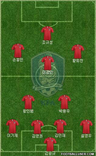 South Korea Formation 2023