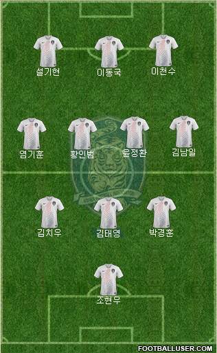 South Korea Formation 2023