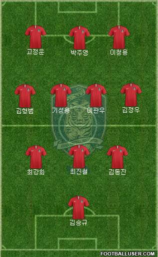 South Korea Formation 2023