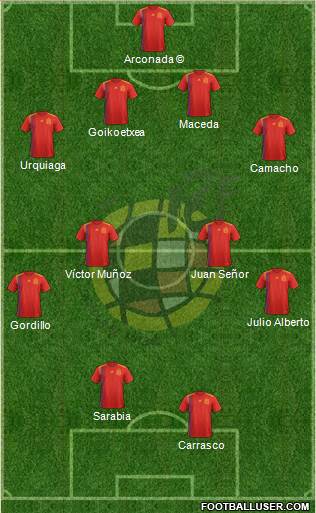 Spain Formation 2023
