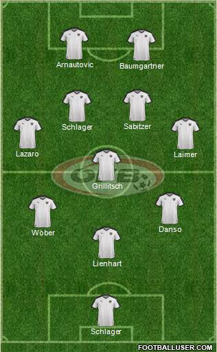 Austria Formation 2023