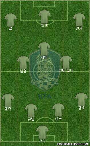 South Korea Formation 2023