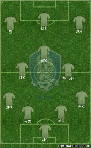 South Korea Formation 2023