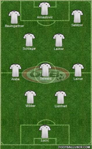 Austria Formation 2023