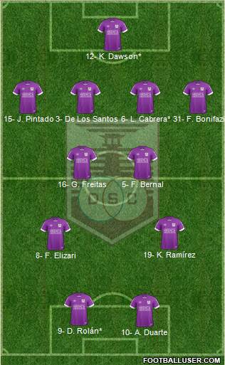 Defensor Sporting Club Formation 2023