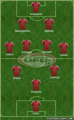 Austria Formation 2023