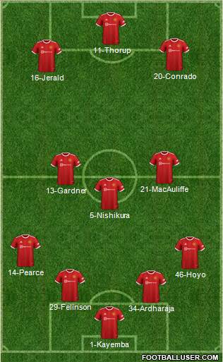 Manchester United Formation 2023