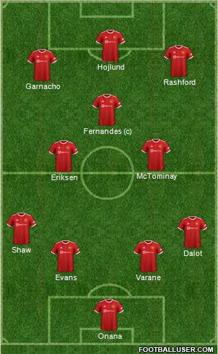 Manchester United Formation 2023