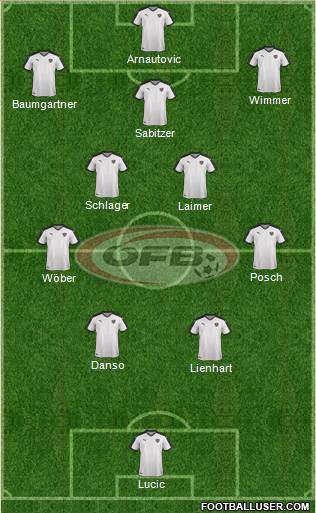 Austria 4-5-1 football formation