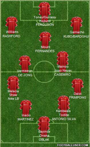 Manchester United Formation 2023