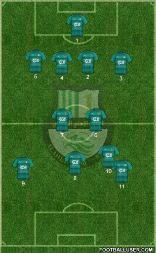 Al-Ahli Sports Club (QAT) Formation 2023