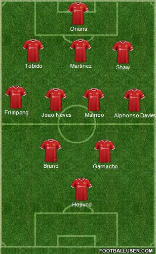 Manchester United Formation 2023