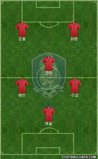 South Korea Formation 2024