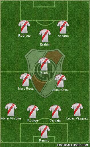 River Plate Formation 2024