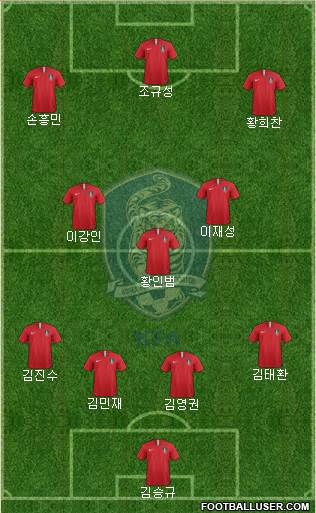 South Korea Formation 2024